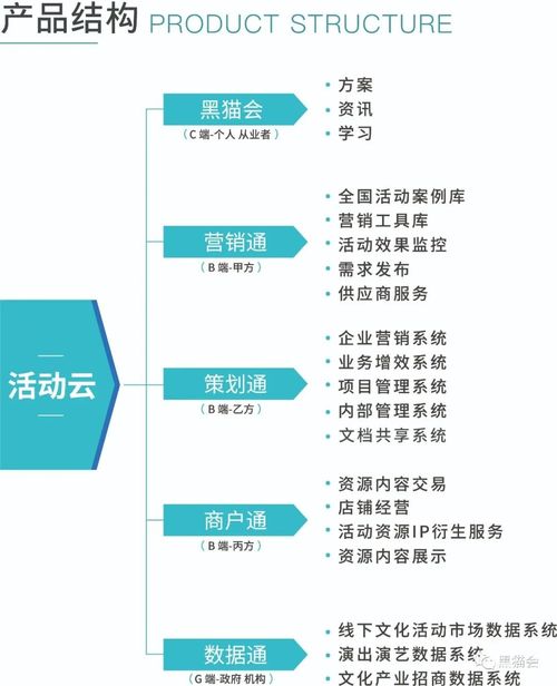 疫情反復與地產蕭條下，企業管理咨詢的轉型與應對